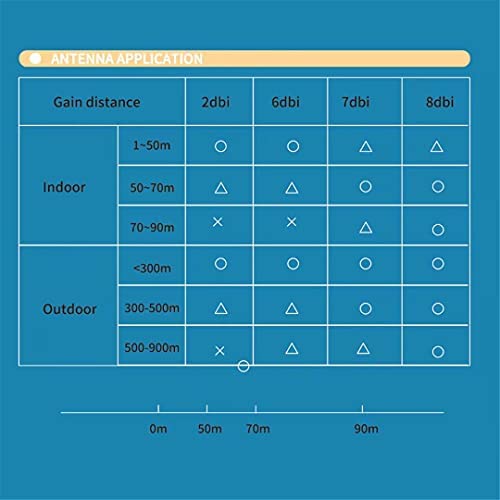 2 x 8dBi WiFi RP-SMA Male Antenna 2.4GHz 5.8GHz Dual Band +2 x 15CM U.FL/IPEX to RP-SMA Female Pigta