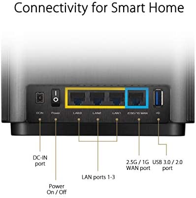 Amazon.com: ASUS ZenWiFi AX6600 Tri-Band Mesh WiFi 6 System (XT8 1PK) - Whole Home Coverage up to 27