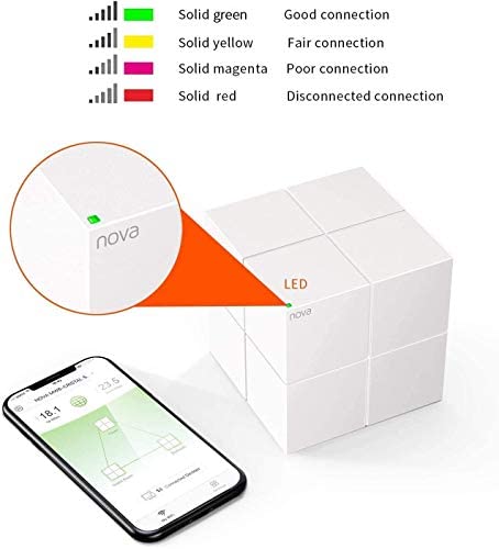 Amazon.com: Tenda Nova Mesh WiFi System (MW6)-Up to 6000 sq.ft. Whole Home Coverage, WiFi Router and