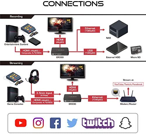 Amazon.com : AVerMedia EZRecorder 330G.4K Pass-Through and 1080p Recording, HDMI Recorder, PVR, DVR,