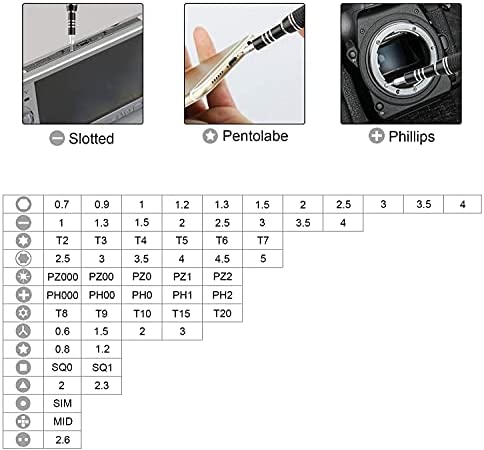 Amazon.com: Precision Screwdriver Kit, XOOL 62 in 1 Electronics Repair Tool Kit, Magnetic Driver Kit