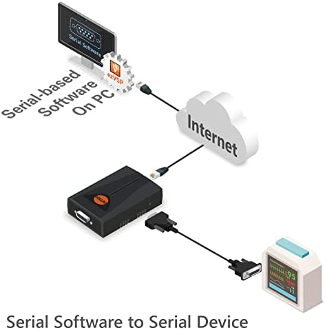 Amazon.com: SOLLAE SYSTEMS Industrial Serial to Ethernet Converter, RS232, TCP, UDP, Device Server,