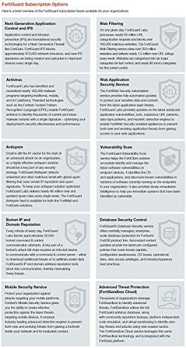 Fortinet FortiGate-50E 1 Year Unified (UTM) Protection (24x7 FortiCare Plus Application Control, IPS