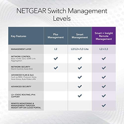 Amazon.com: NETGEAR 8-Port PoE Gigabit Ethernet Smart Switch (GS110TP) - Managed with 8 x PoE+ @ 55W