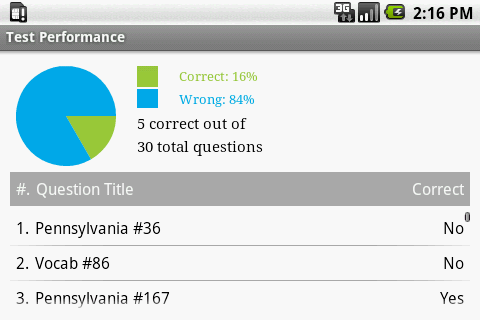 Pennsylvania Real Estate Agent Exam Prep