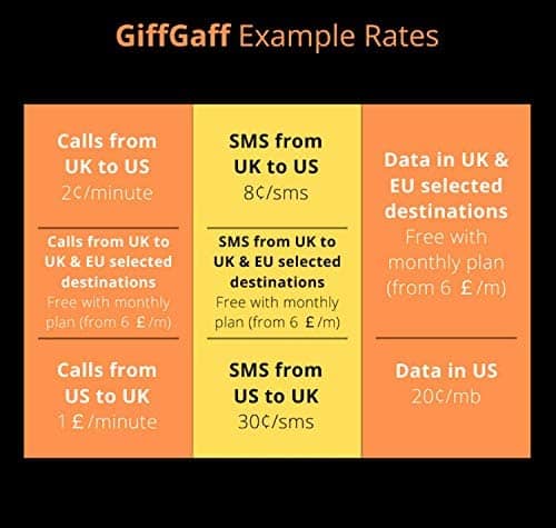 Amazon.com: GiffGaff United Kingdom PAYG SIM Card for Visiting UK & Europe w/ 5￡Bonus, Activate