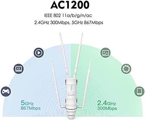 Amazon.com: WAVLINK AC1200 High Power Outdoor Weatherproof WiFi Range Extender/Access Point/Router/M