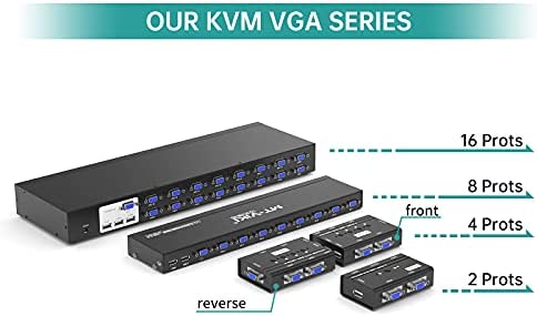 Amazon.com: VGA KVM Switch, MT-VIKI 2 Port USB VGA KVM Switch for 2 Computers Share 1 Monitor Keyboa