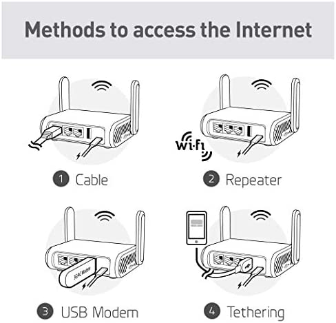 Amazon.com: GL.iNet GL-MT1300 (Beryl) VPN Wireless Little Travel Router – Connect to Hotel WiFi &amp