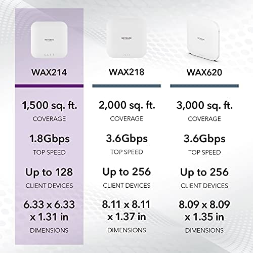 NETGEAR Wireless Access Point (WAX214PA) - WiFi 6 Dual-Band AX1800 Speed | 1 x 1G Ethernet PoE Port