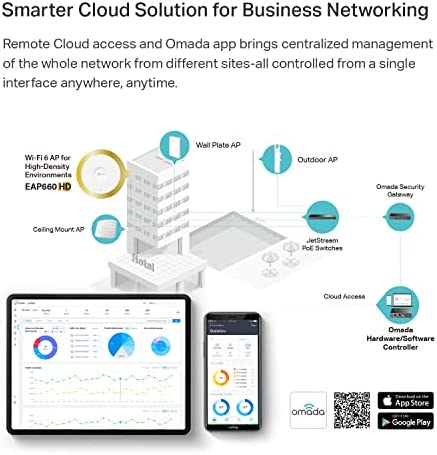 TP-Link EAP660 HD | Omada WiFi 6 AX3600 Wireless 2.5G Access Point for High-Density Deployment | OFD