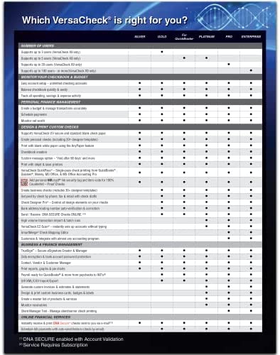 Amazon.com: VersaCheck X9 Gold 2023 – 3 User Finance and Check Creation Software