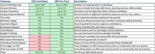 Amazon.com: Church Bookkeeping Spreadsheet Tool - Pro