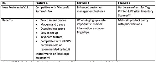 Amazon.com: QuickBooks Desktop Point of Sale 18.0 Basic Upgrade User