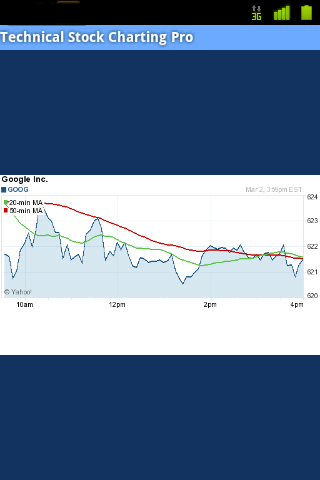 Technical Stock Charting Pro