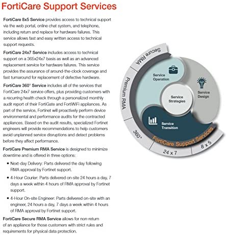 Amazon.com: Fortinet FortiVoice Enterprise-20E2 License 1 YR 24x7 FortiCare FC-10-FVE22-247-02-12