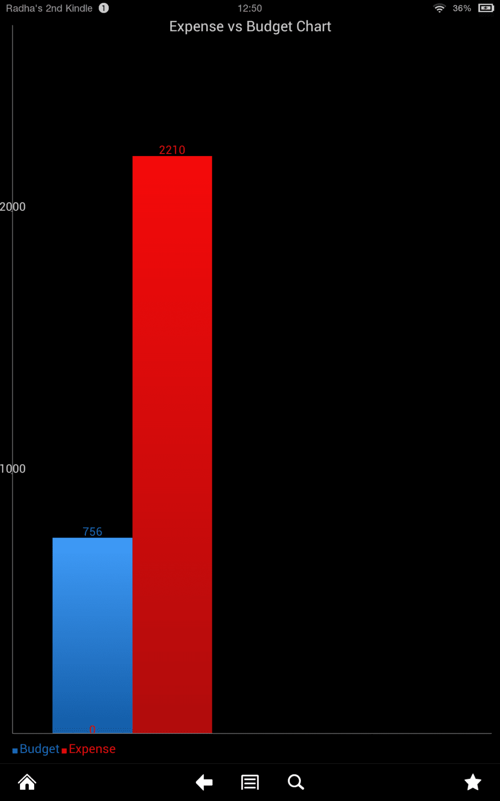 Home Budget Tracker for Kindle Fire