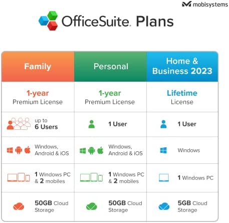 Amazon.com: OfficeSuite Personal | 5 in 1 Office Pack | Documents, Sheets, Slides, PDF, Mail & C