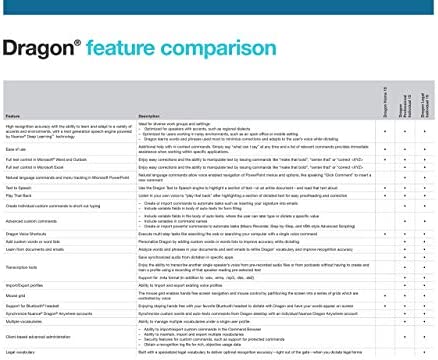 Amazon.com: Dragon Professional Individual 15, Upgrade from Dragon Premium 12 and up